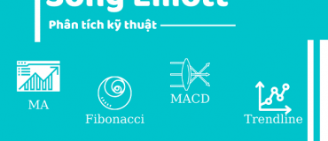 BTCUSD lao dốc, vàng hồi phục