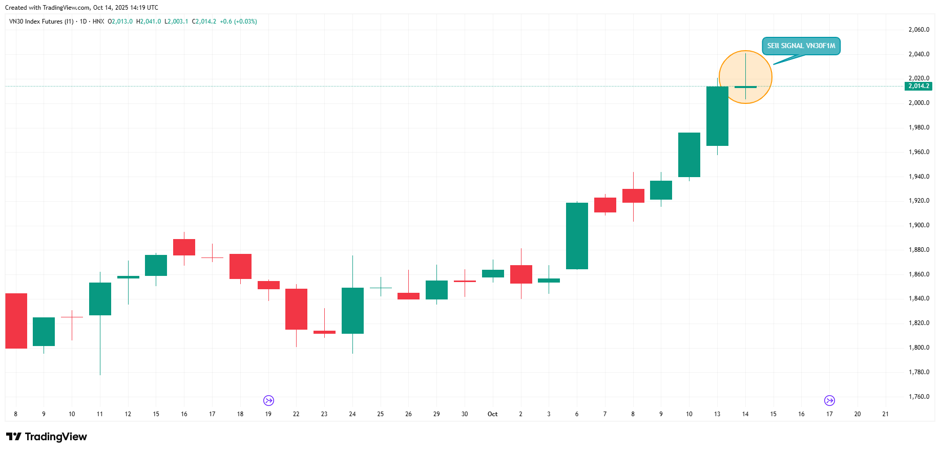 VN301!_2025-10-14_21-19-49