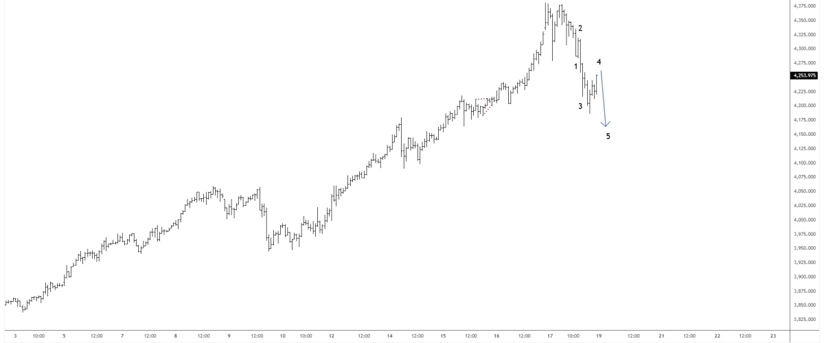Nhận định sóng Elliott Vàng và VN-Index, Phái sinh VN30F1M tuần 20-25/10/2025