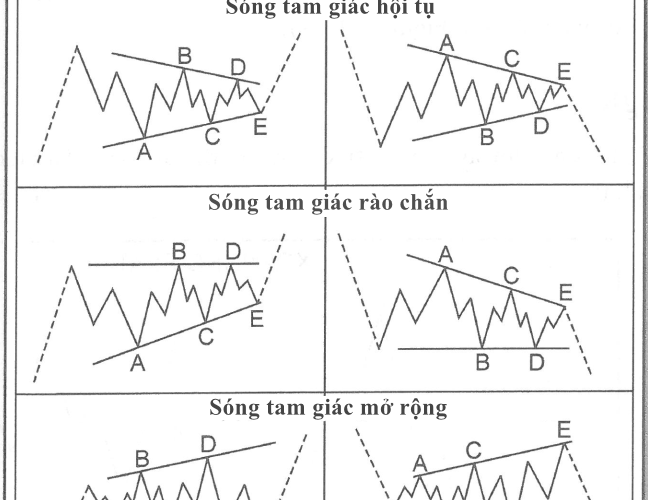 Chart đếm sóng Elliott VN30 Future-VN30F1M