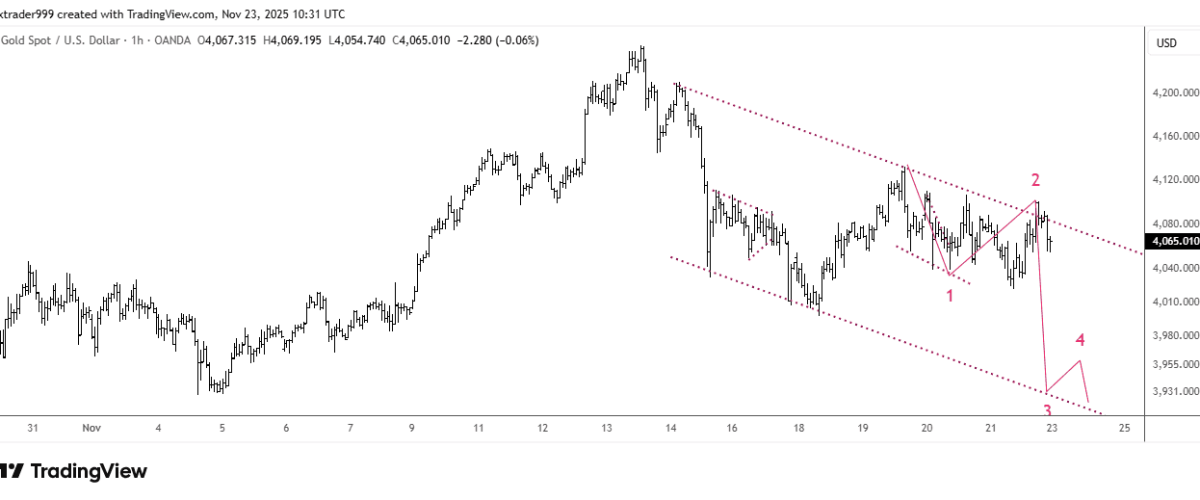 Nhận định VN-Index và giá Vàng tuần 24 tháng 11 12025.