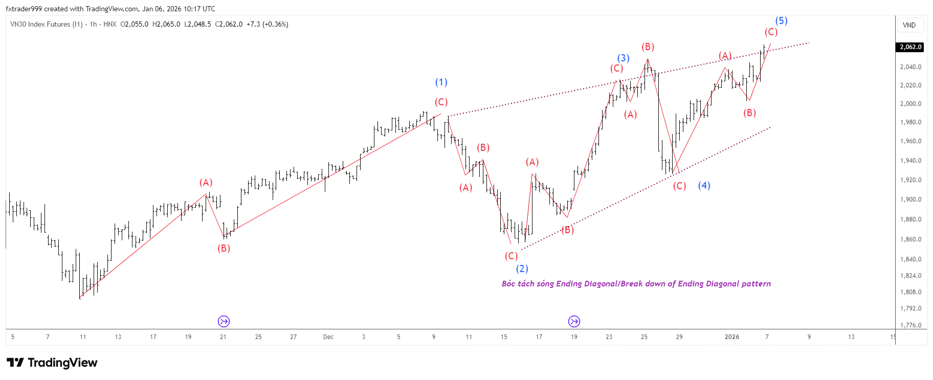 VN301!_2026-01-06ENDING